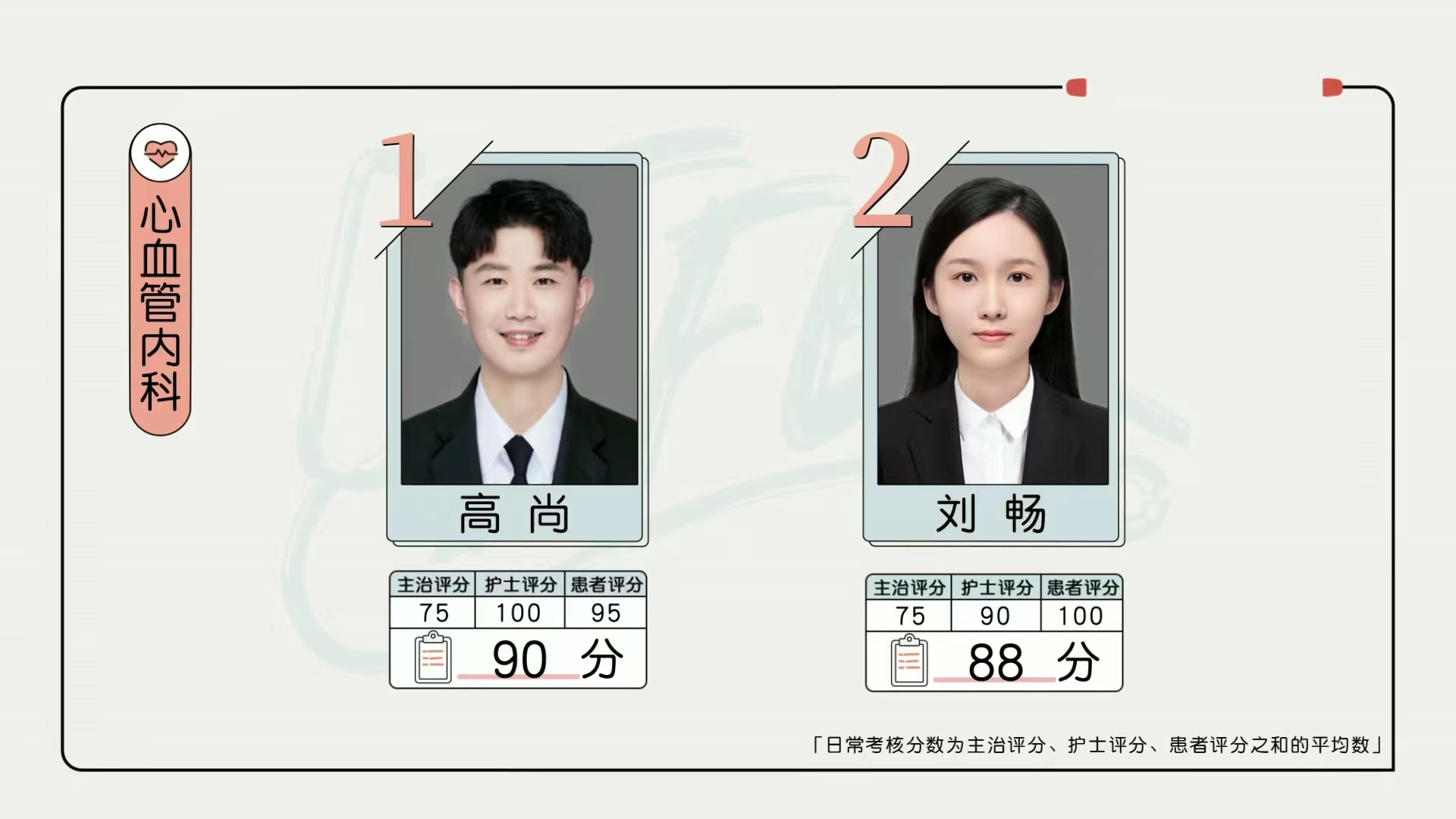 offer3：医学生卷起来，导师评价看重学习能力，博士毕业一张白纸