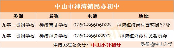 积分不够怎么办？中山各镇区民办学校最全汇总！（内附学校介绍）