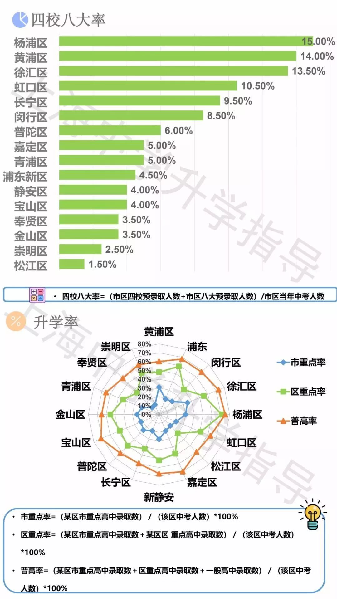 上海16区120所优质初中大盘点！择校参考！