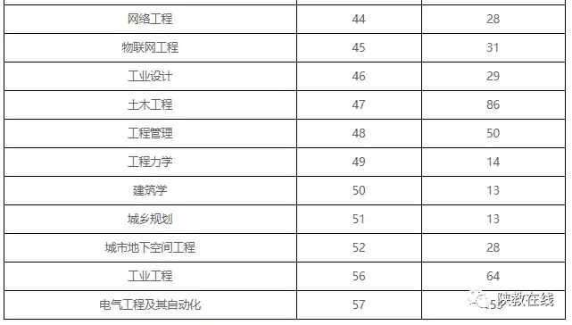 西交大、西北大等14所院校2019年招生计划公布！附往年分数线