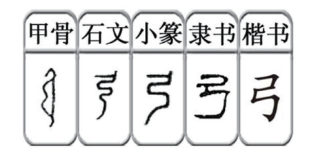 今日解字『弓、矢』：弓箭的发明最早不是用来杀伤敌人，而是···