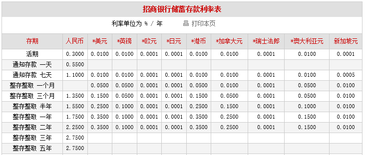 10萬存一年利息多少十萬塊存銀行每年能領到多少呢