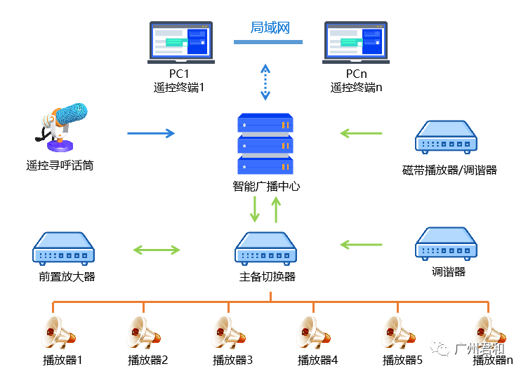 智慧工地管理系统 | 实现互联协同、智能生产的项目信息化生态圈