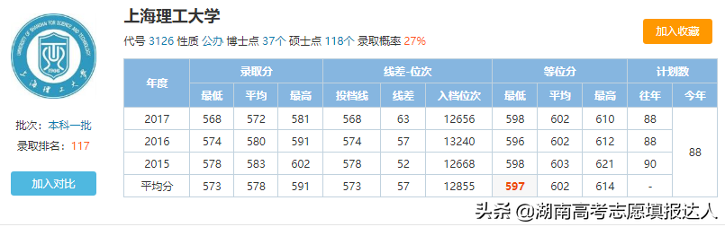 等位分是怎么来的——湖南高考志愿填报达人刘文达为你揭密