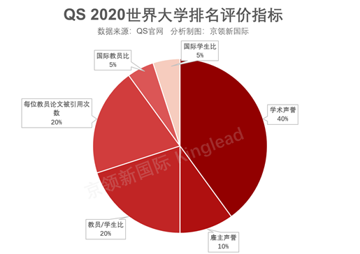 如何看懂艺术类院校排名？