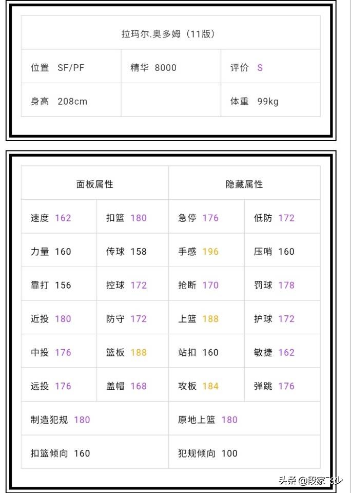 nba2k 橙卡有哪些(2kol，7月30号地震级更新，06德国战车来袭，自带五个天赋技能)