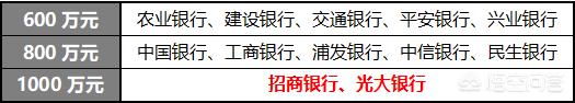 带着200万元去银行存款，可以与银行协商个6%的利率？