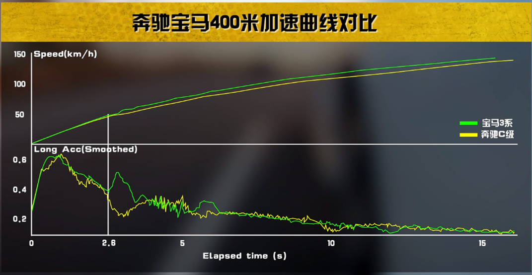 30万左右预算：宝马3系、奔驰C级和奥迪A4L，到底选谁？