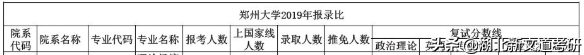 2021郑州大学新闻学考研分析！平均上岸分400+，你敢报考吗？