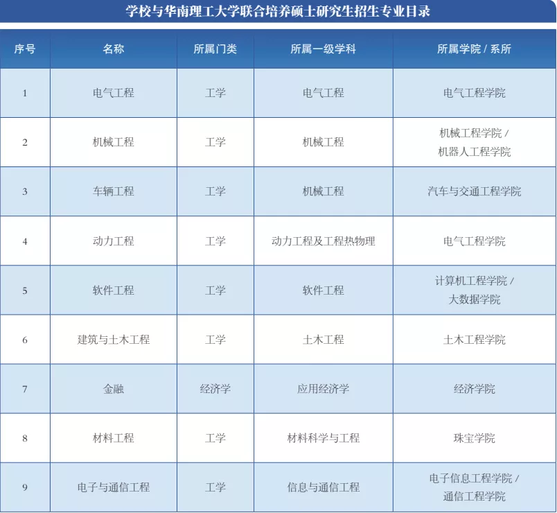广州城市理工学院12617，这份填报指南你值得拥有