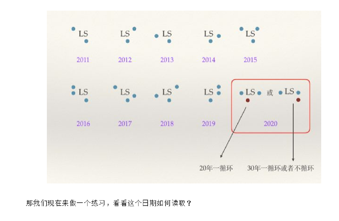 汽车玻璃生产日期鉴别秘籍