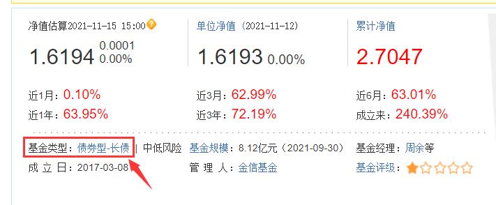 新手小白买基金，清楚这些基础知识，不踩坑