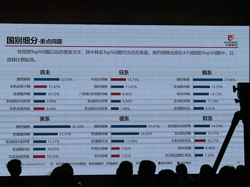 年度汽车质量报告：国产车主满意度超德系车主，美系车最差