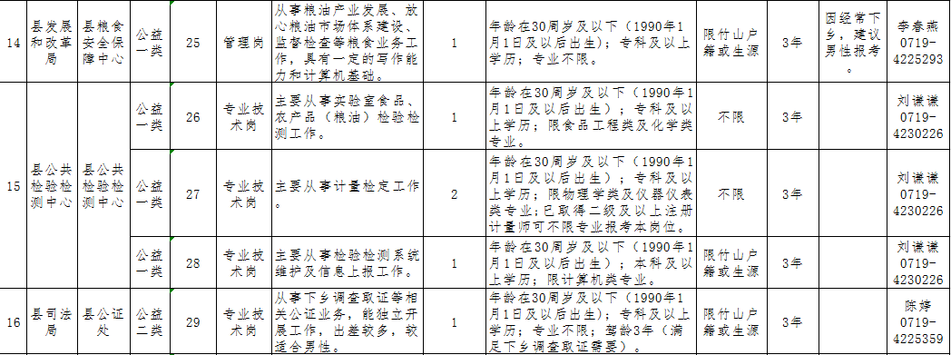 湖北事业单位招聘网（机会多多）