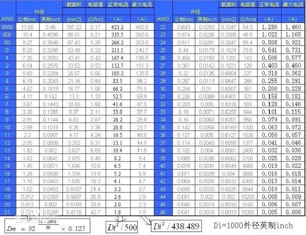 「新品情报站」彗星便携天线首次9波段HF扩展中波、还有705搭档