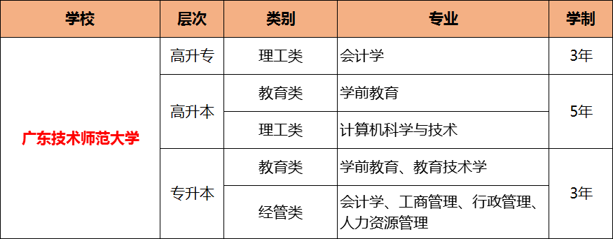 2019年成人高考最值得报名的十所院校，有你想报的吗?