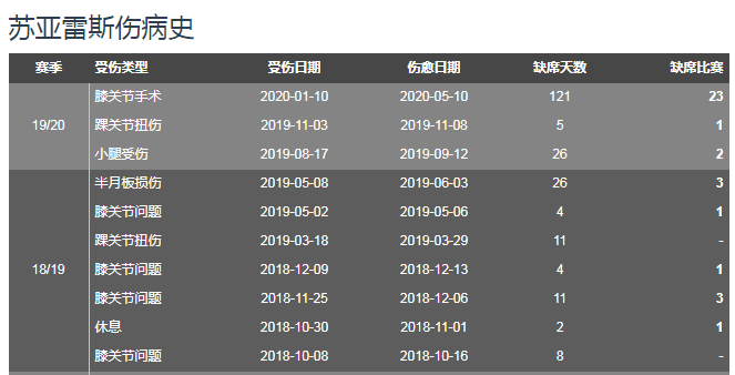 苏亚雷斯在英超什么水平(深度分析：巴萨“神锋”苏亚雷斯，技术全面的乌拉圭人，无可取代)