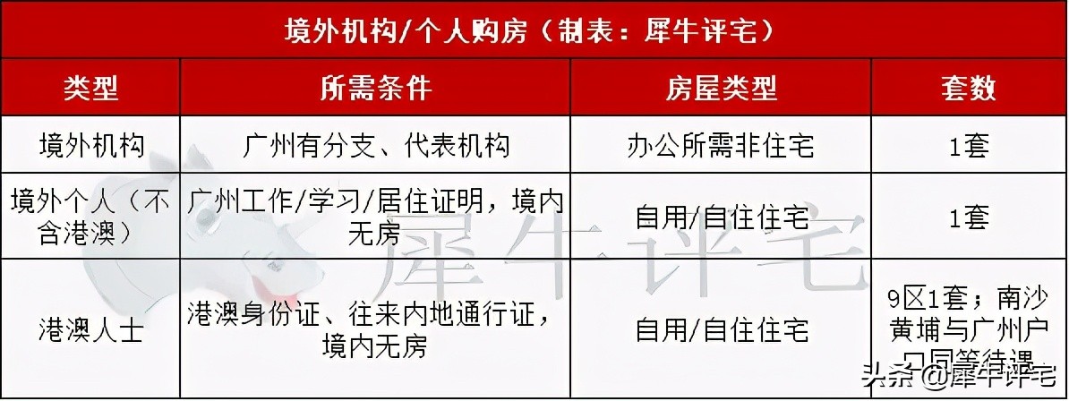 广州限购政策,广州限购政策最新2022