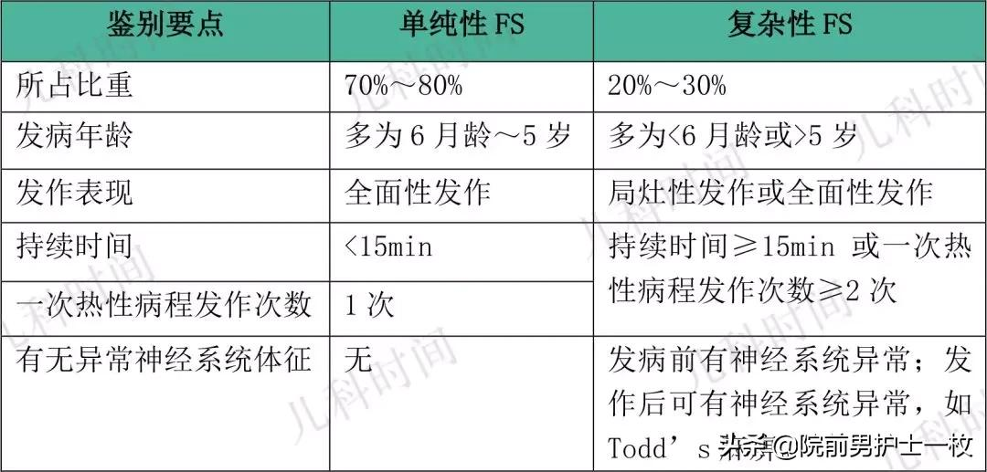 「干货」小儿高热惊厥如何处置