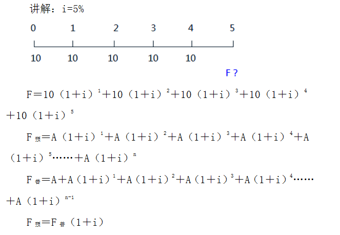 财务管理常用公式，终值、现值与年金的计算