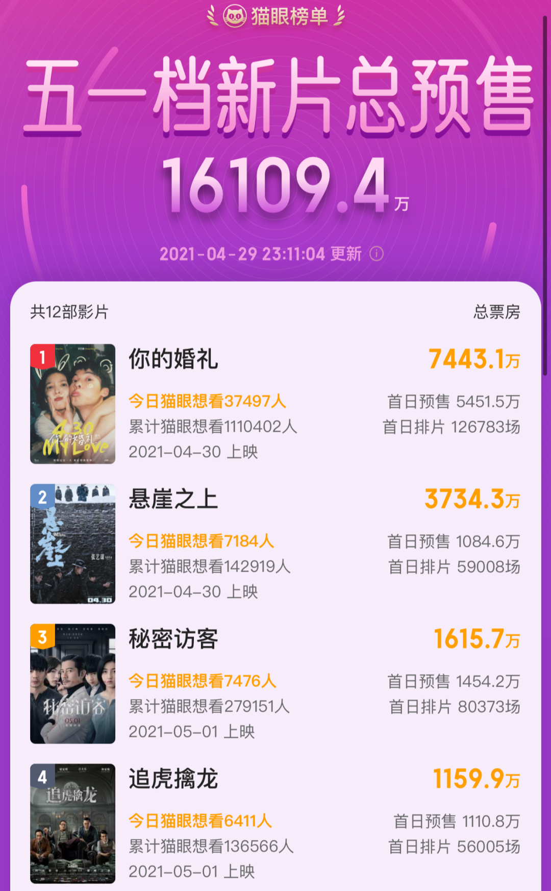 五月新片多到炸，你的首选是哪一部