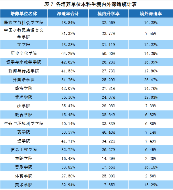 中央民族大学2019届本科毕业生：就业率86.99%，近四成到西部就业