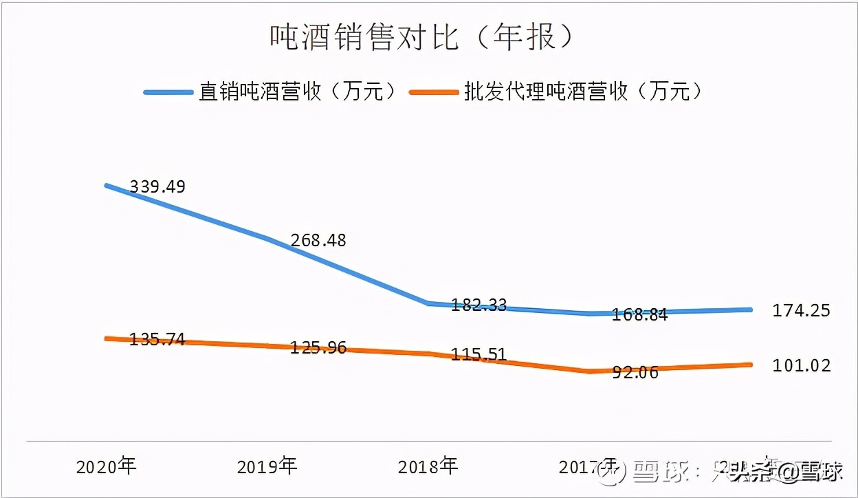 好公司也需要好价格(好公司往往在什么情况出现好价格)