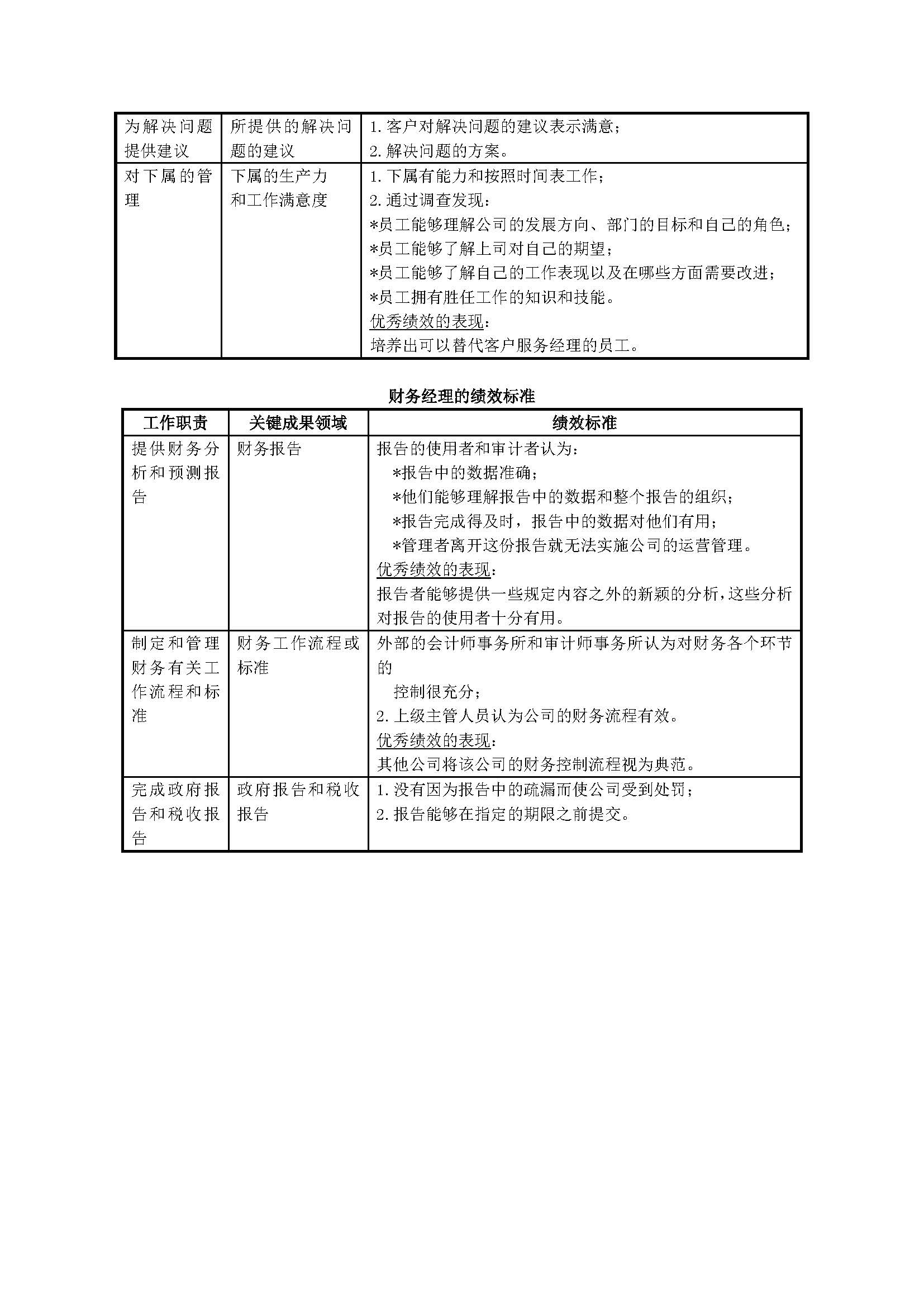 公司绩效薪酬体系设计全流程操作大全（复制即用）