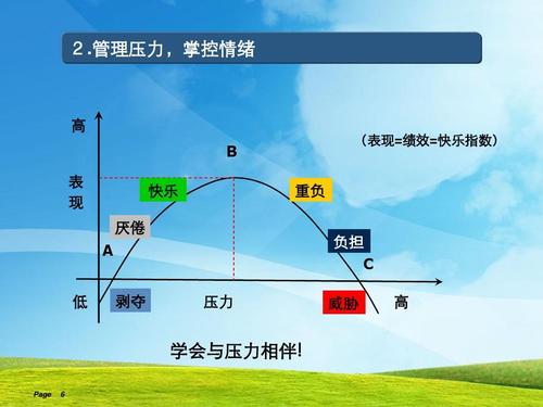 想管理好自己的情绪，练就强大心态，你只需想清楚这个问题