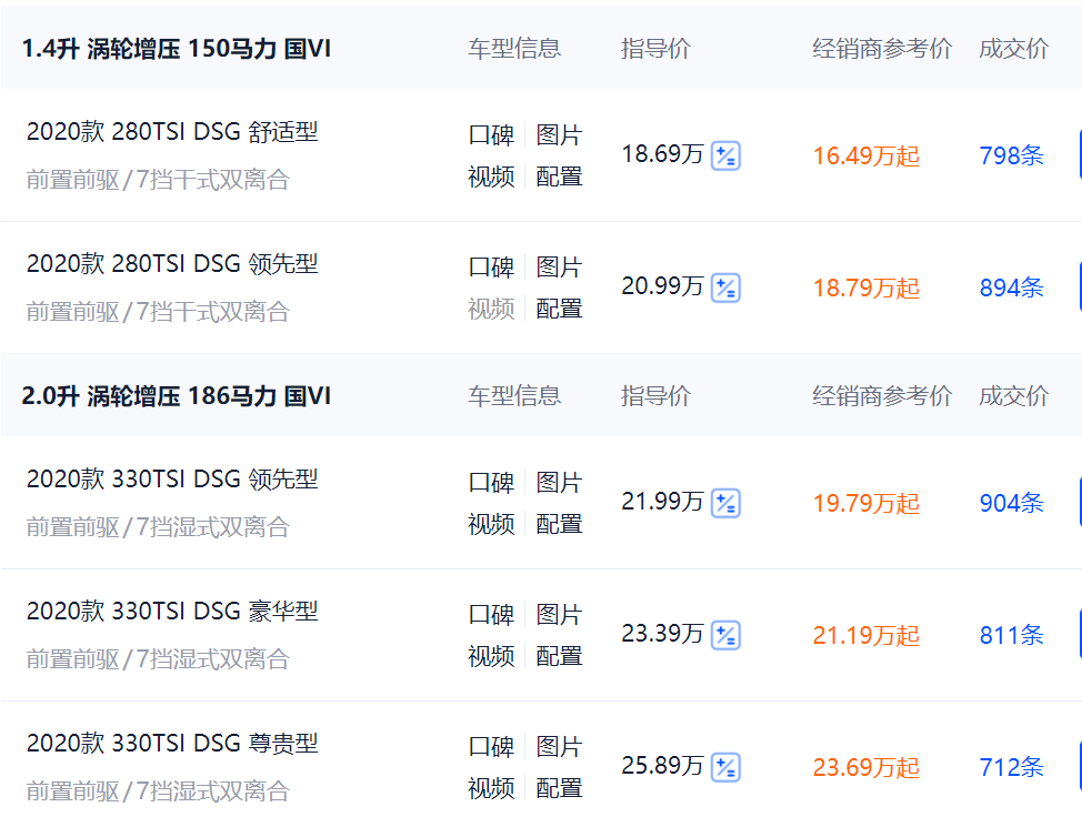 一汽大众迈腾7月零售同比大跌56.5% 落榜轿车TOP20不止于减产