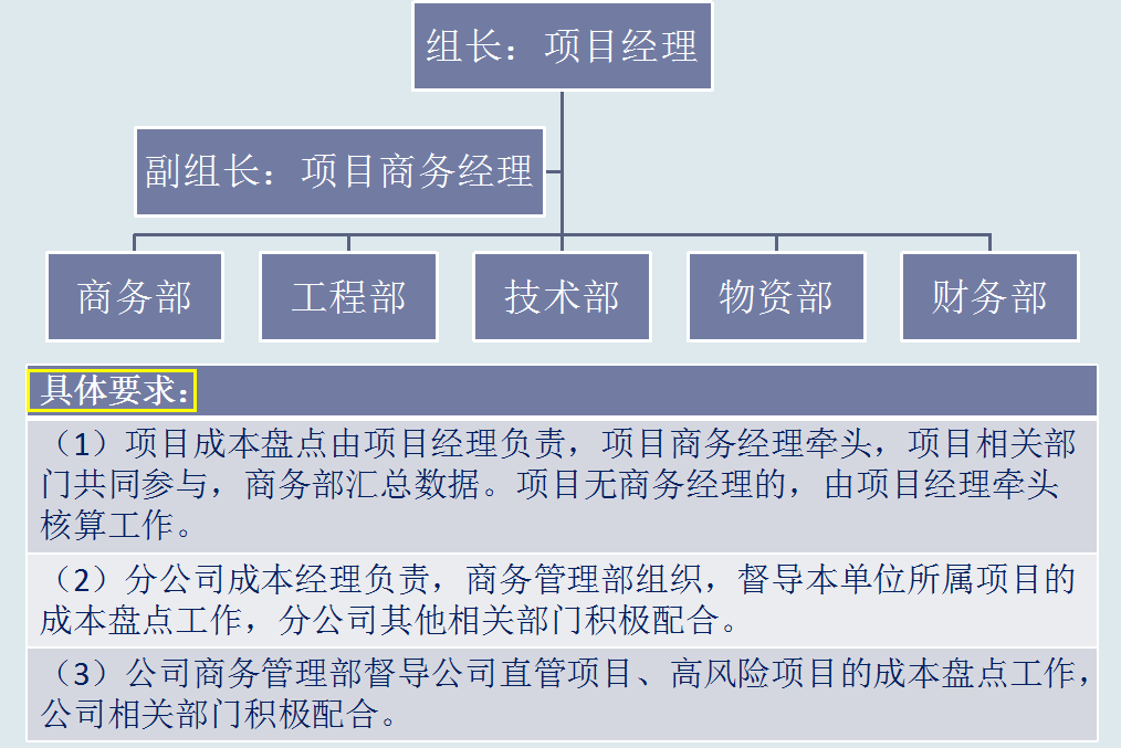 年薪30万的成本经理：看了他的成本核算方法和表格，简直像教科书