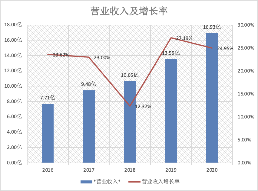 酱油巨头深度分析：海天 VS 千禾 VS 中新