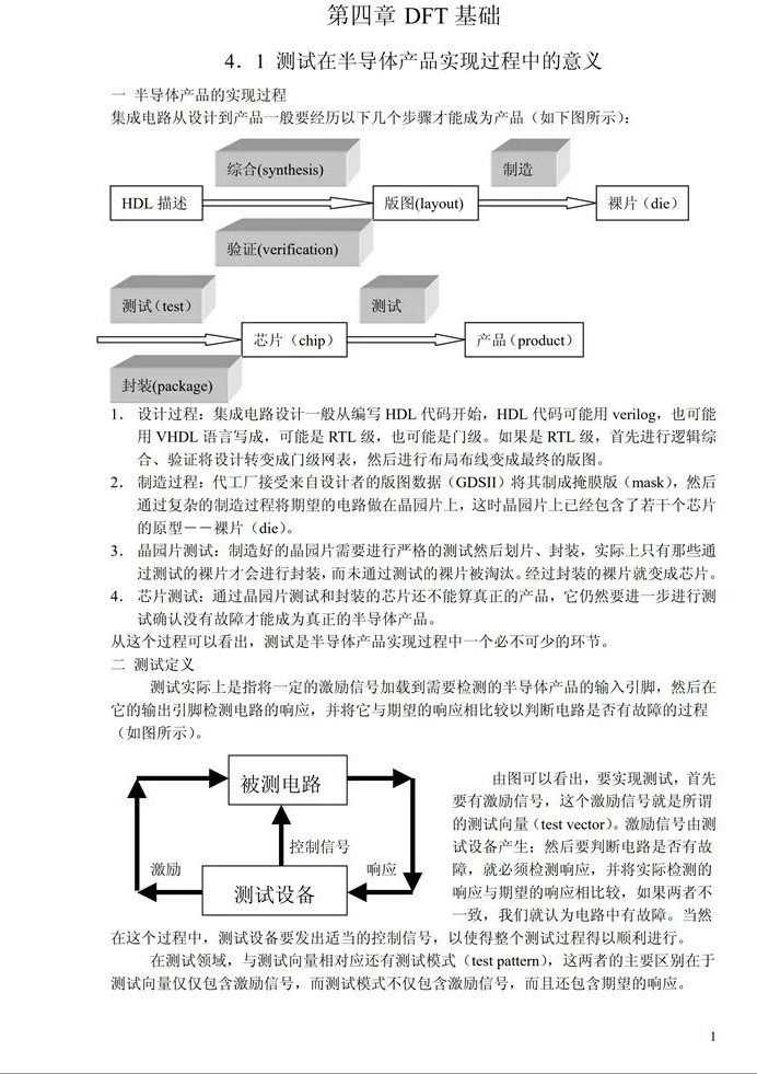 IC设计之《DFT基础》，共20页，可打印，快来领取吧