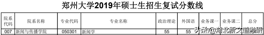 2021郑州大学新闻学考研分析！平均上岸分400+，你敢报考吗？