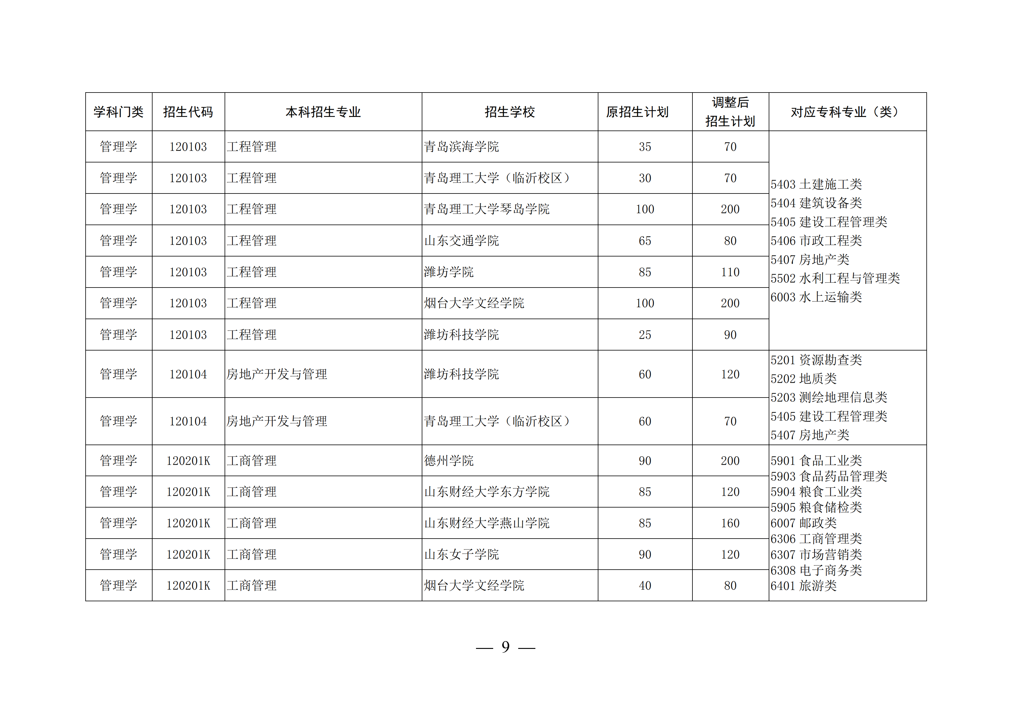 山东这4所宝藏专科，比本科大学还吃香，毕业生就业率不低于211