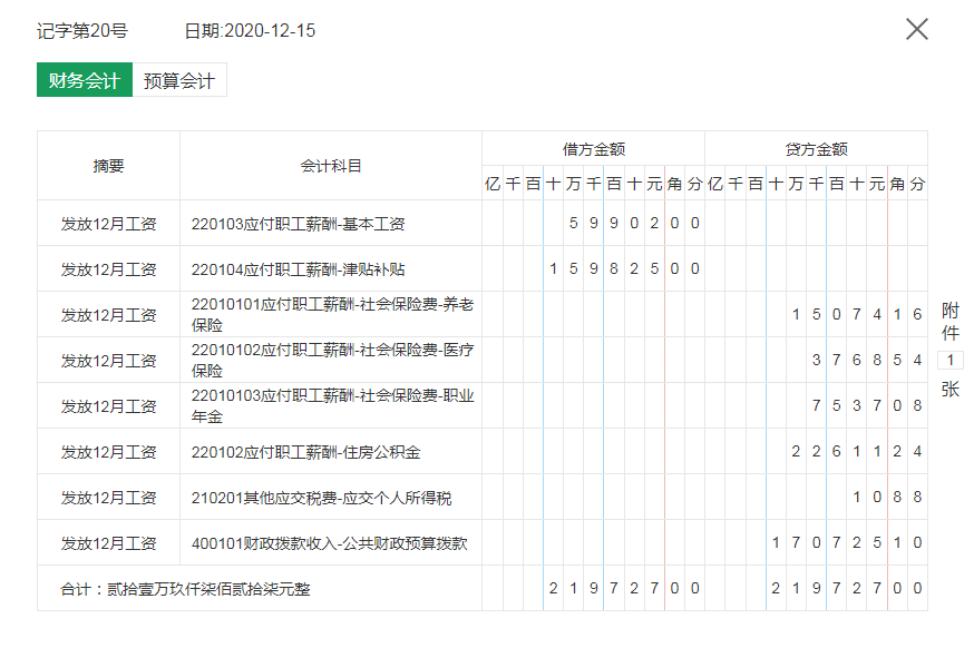 政府会计如何做账?预算及财务会计账务处理干货全在这了,共184笔