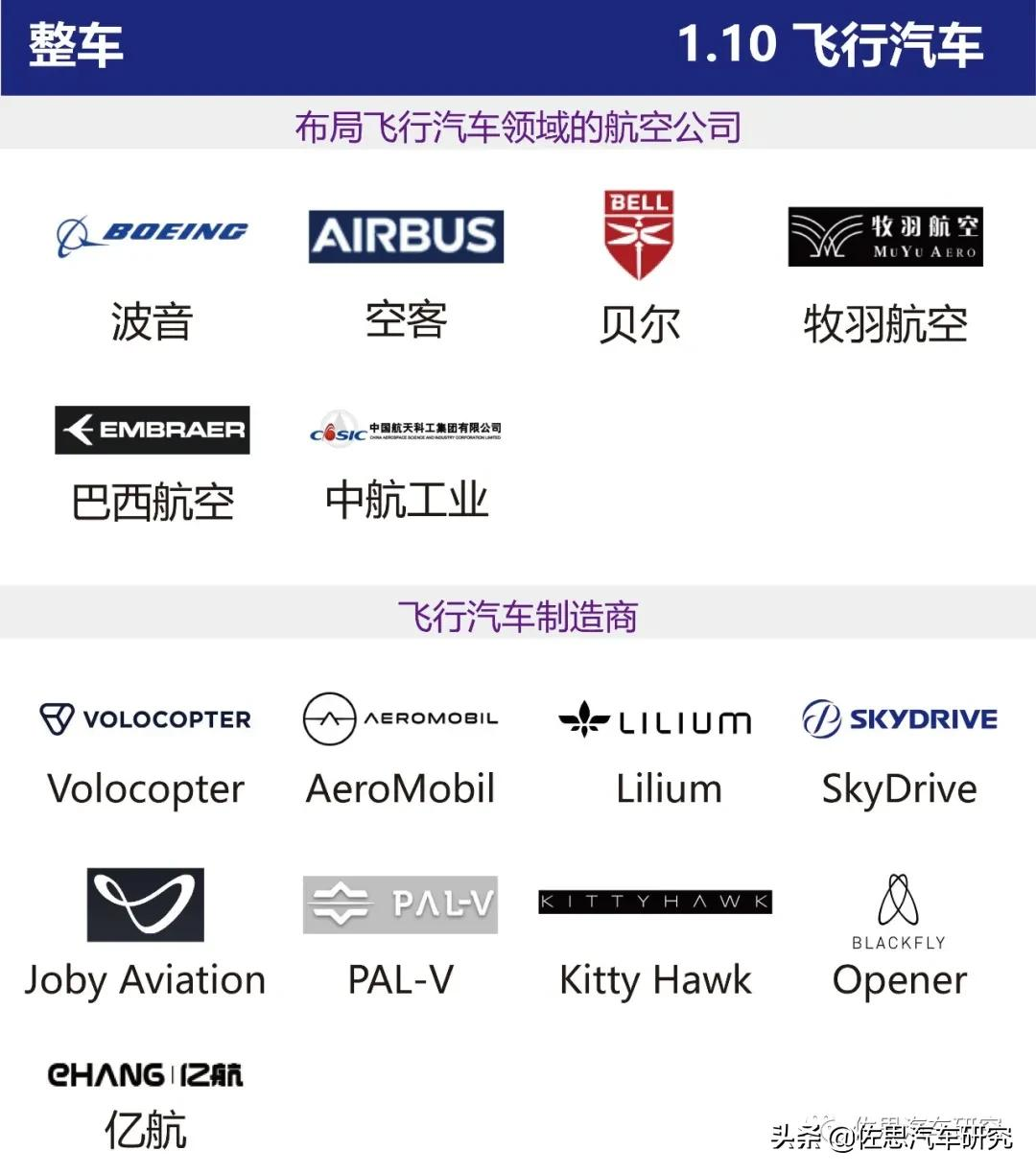 智能网联汽车产业链全景图（2021年4月版）