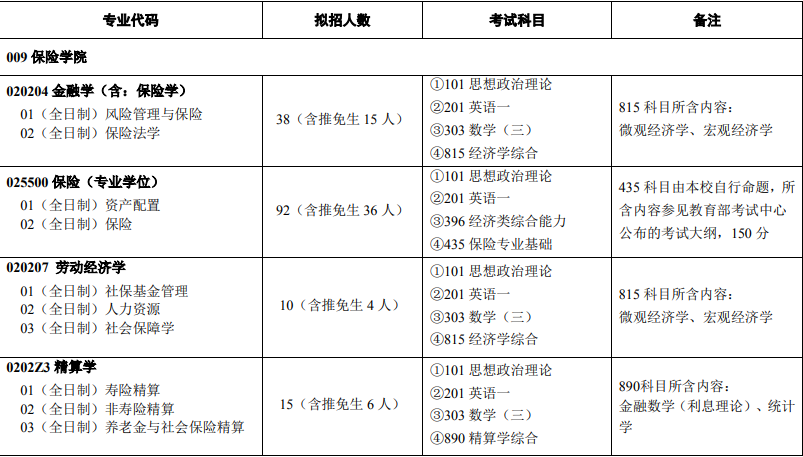 对外经贸大学公布2021研究生招生简章