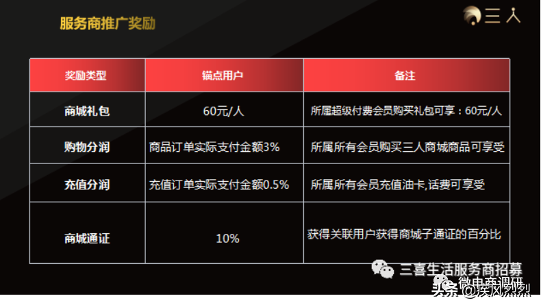 “国金公链”已遭官媒点名，三喜生活现行制度有何问题？