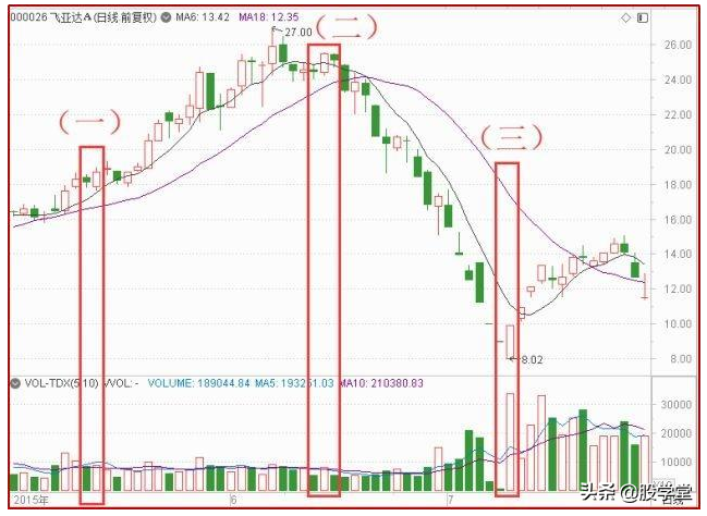 短线最强实战技术之反包形态详解，非常实用建议收藏！（附图）