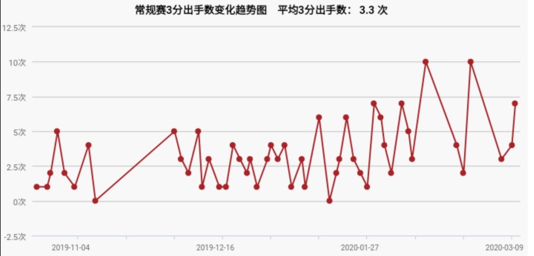 nba猛龙队伊巴卡有哪些特长(而立之年却焕发生涯第二春，伊巴卡缘何能在猛龙越老越妖？)