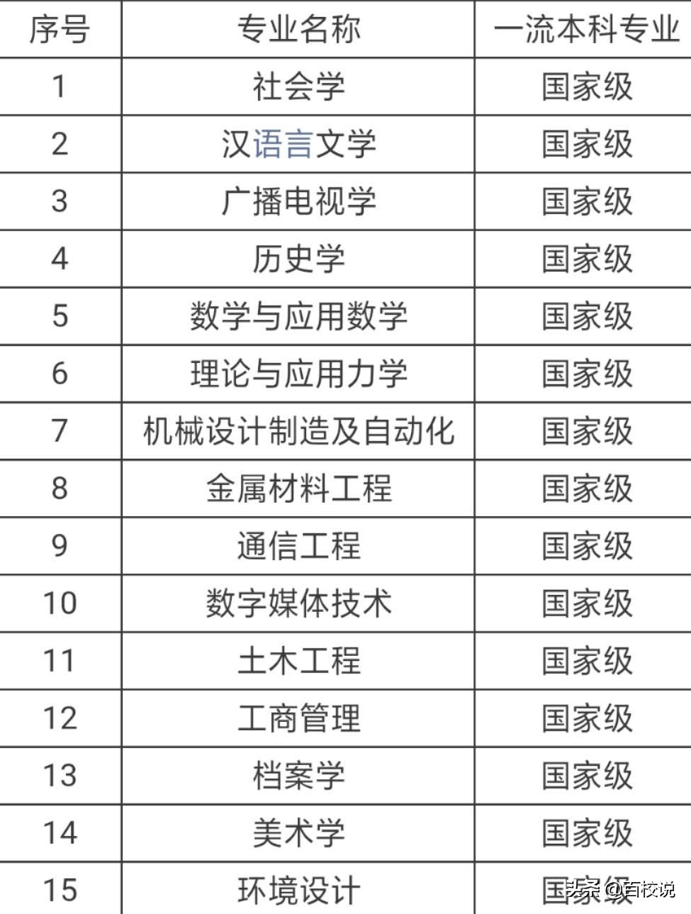 上海大学，一所被本地人忽视但被外地人视为理想的211大学