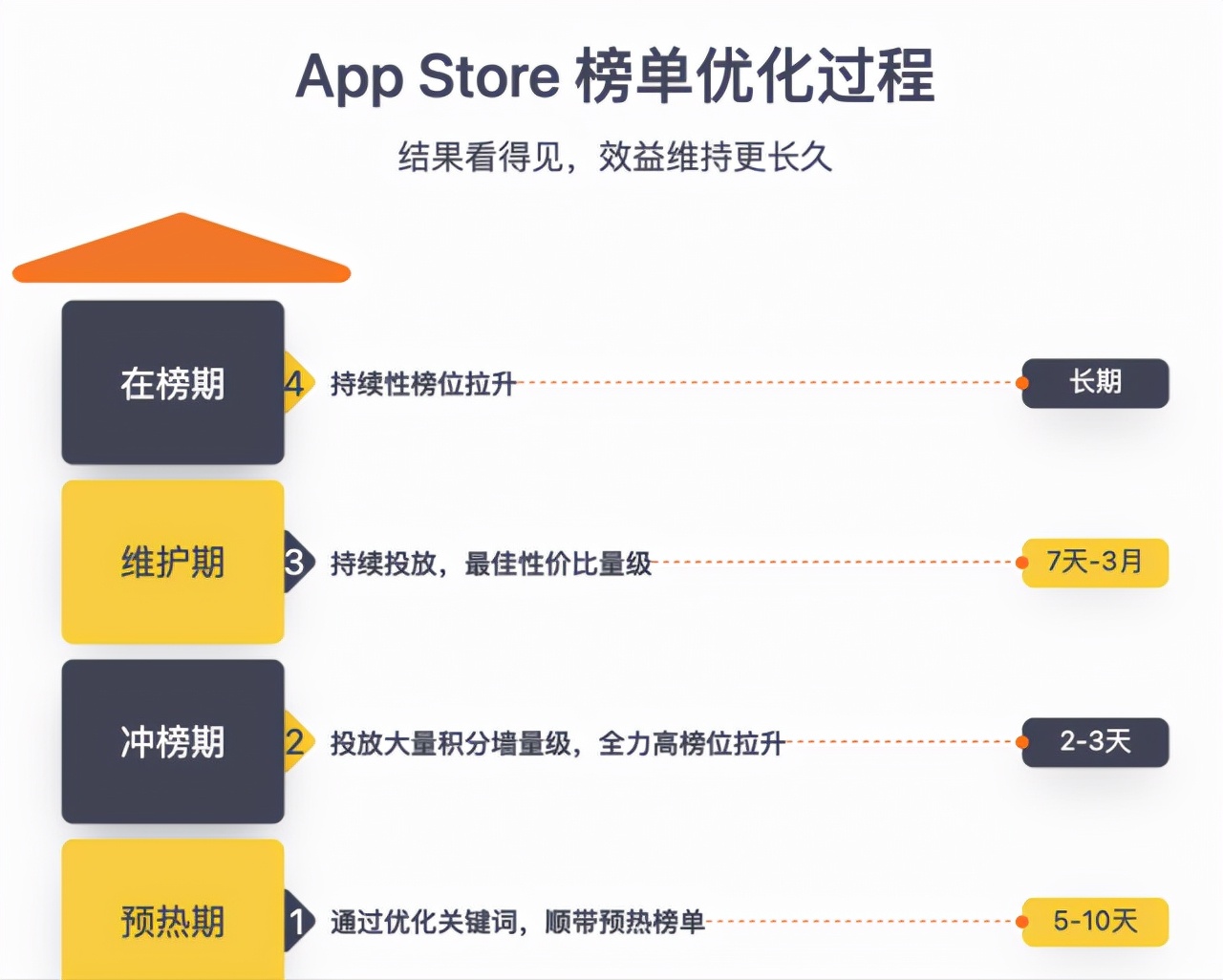 ASO管家-钱谷网络科技（上海）有限公司旗下ASO优化平台