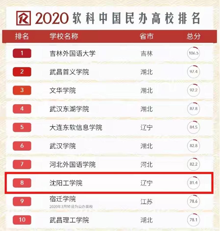 中国烹饪大师坐镇，拥有国内首创美食，沈阳这所高校火上“热搜”