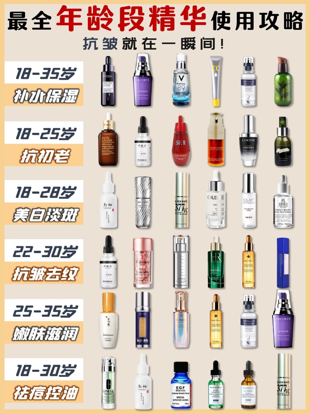 不同年龄精华推荐