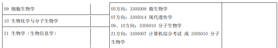 生物学考研难吗？