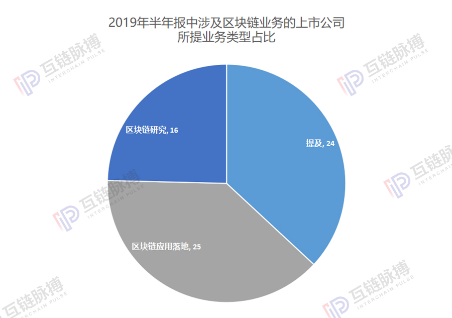 区块链上市公司半年报：41家进入应用及研究，5家瞄准供应链金融