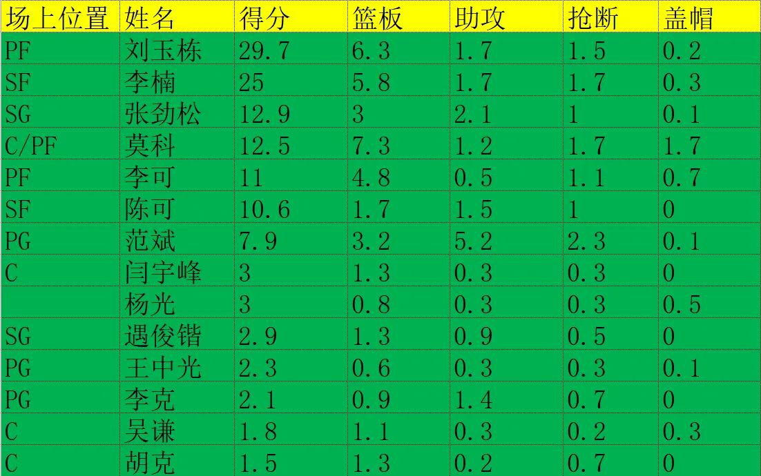 历届CBA冠军一览图(CBA历史所有总冠军盘点，军粤霸榜！你支持的球队还缺哪块拼图)