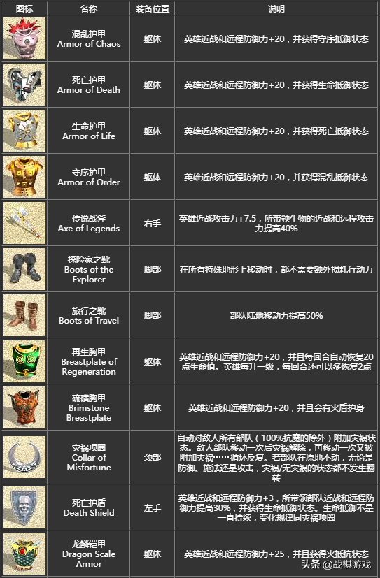 英雄無敵4寶物詳細介紹，初級寶物竟然效果超越頂級套裝