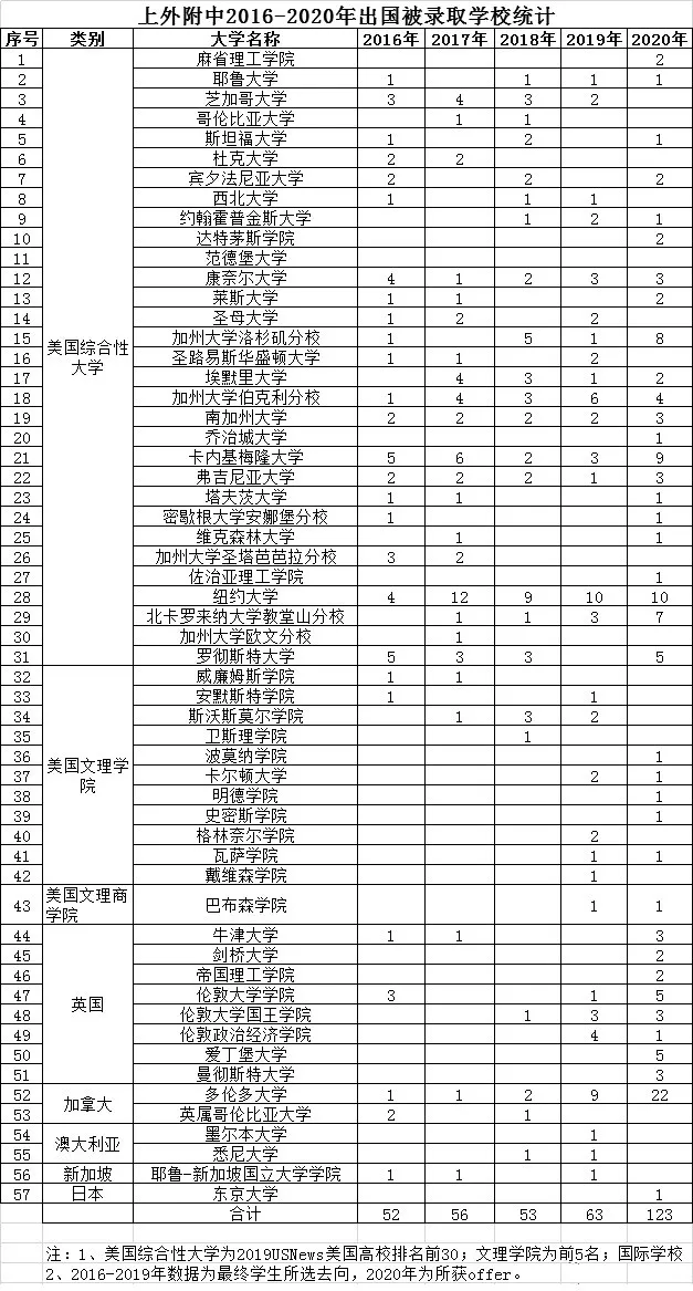 喜报！“神仙学校”上外附中公布2021清华、北大、复旦保送名单